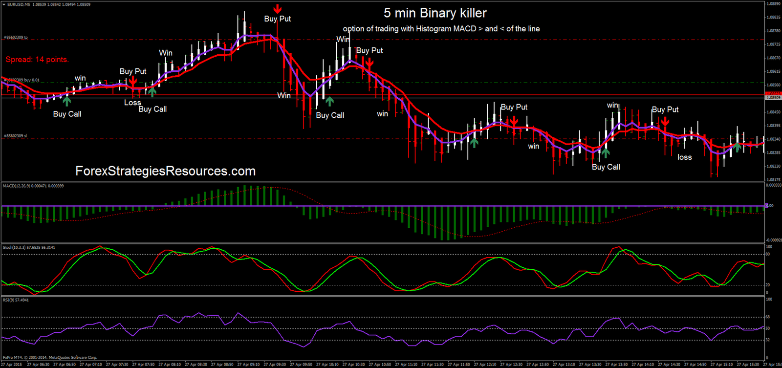 Greed: The Silent Killer in Forex Trading